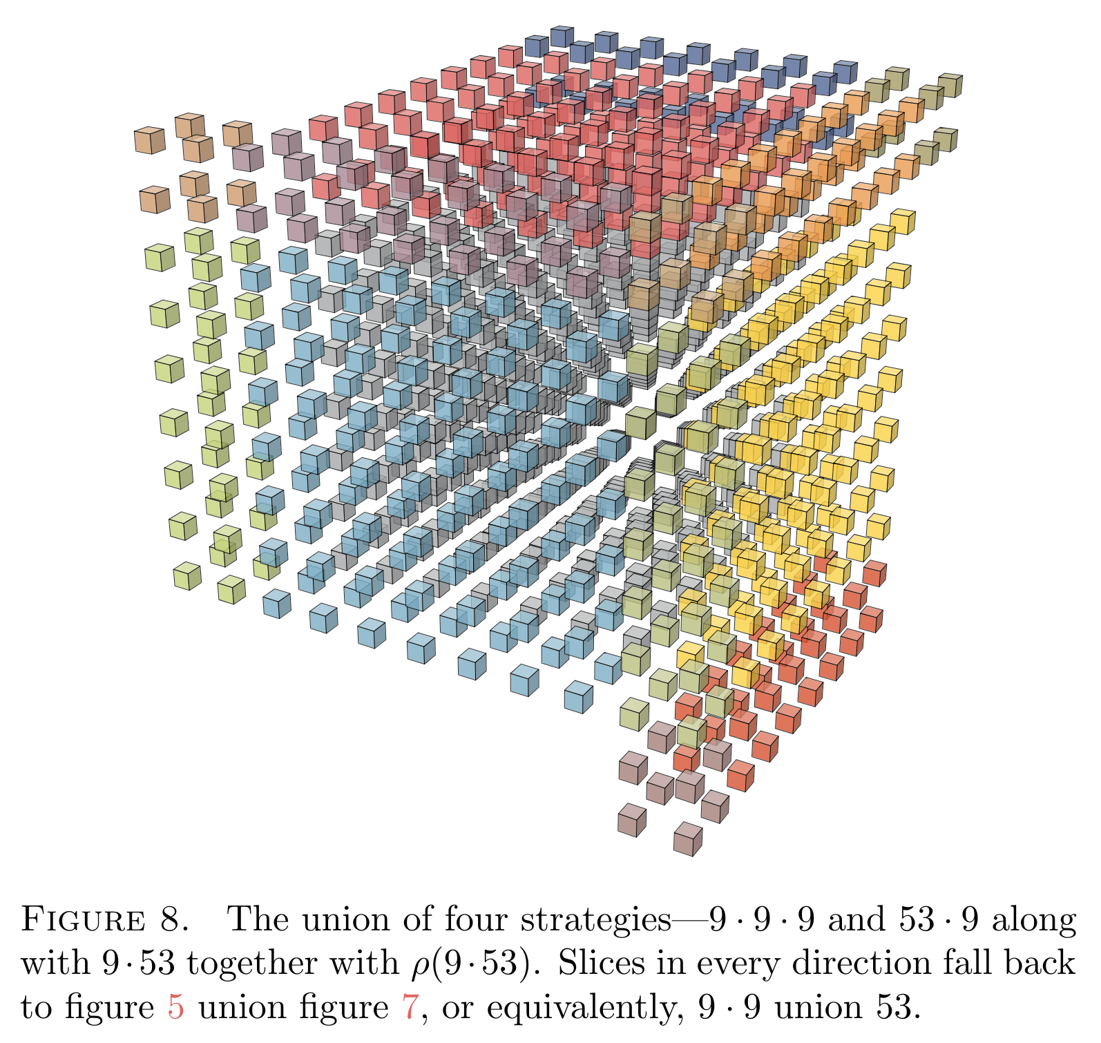 A 3-dimensional arraay of cubes, each representing a CPU core