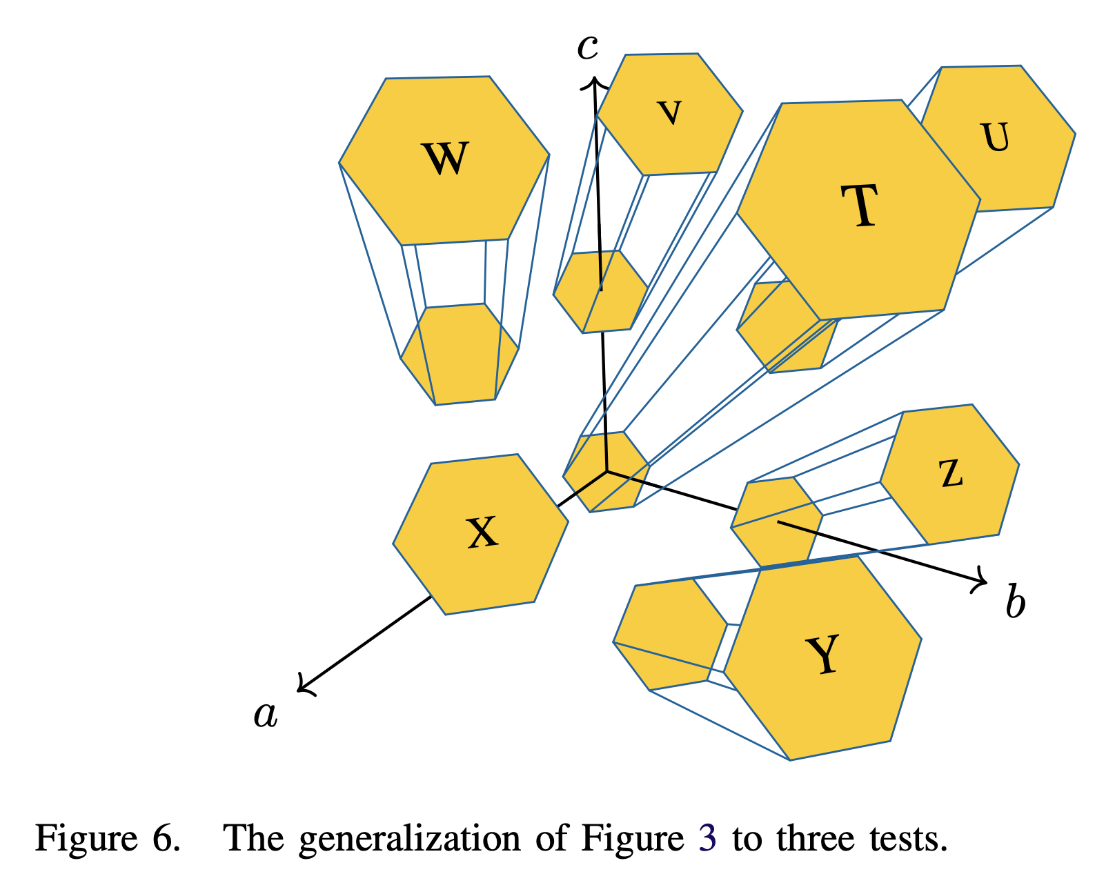 Seven pencils represent seven students