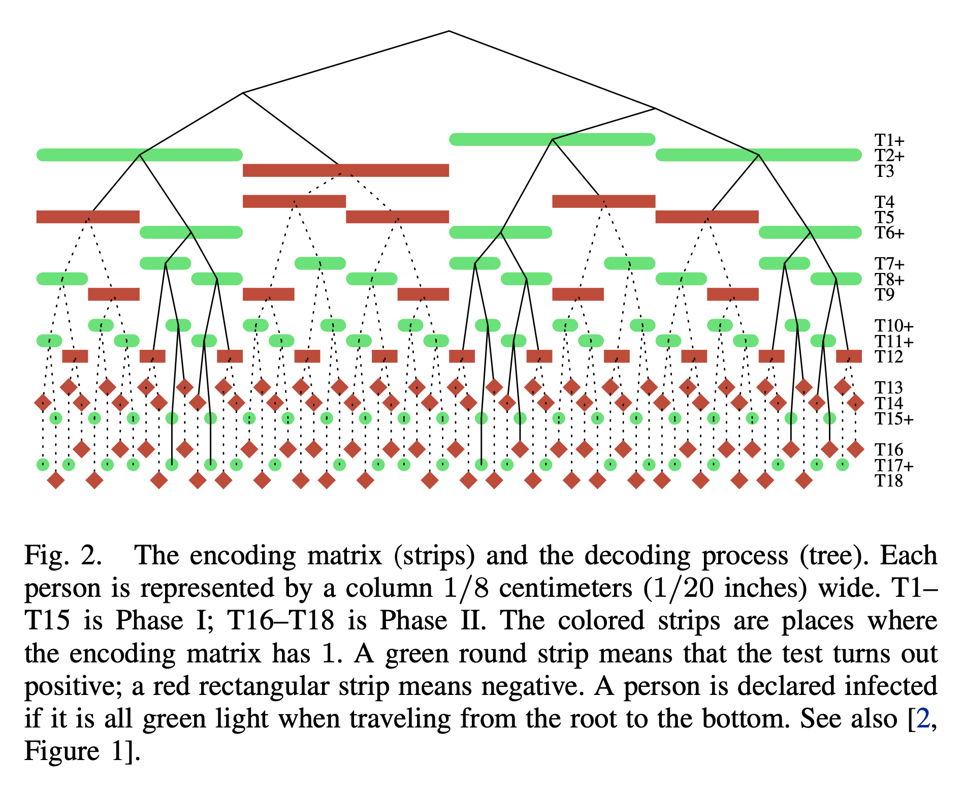 Split a path and check if it's green or red light