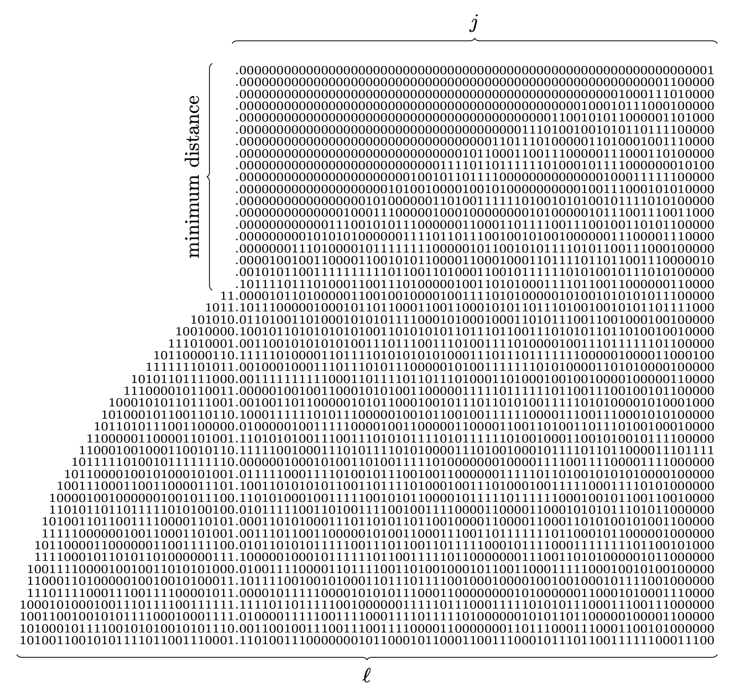 Binomial coefficients