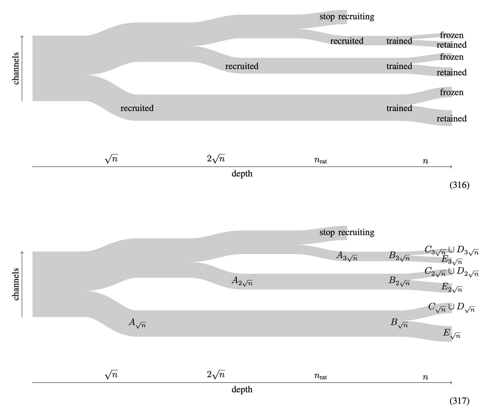 Sankey's diagram